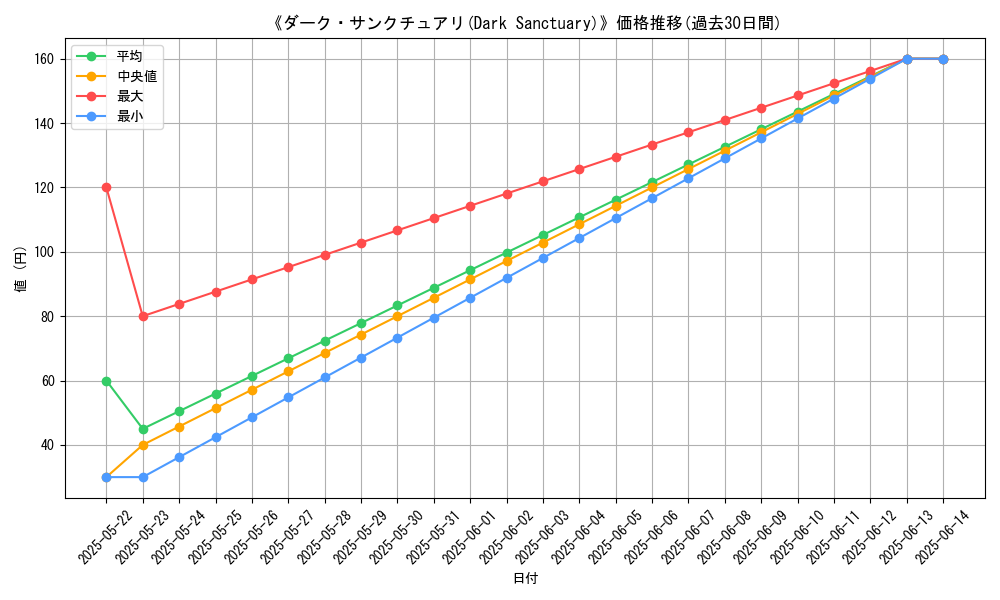 graph_card_118545