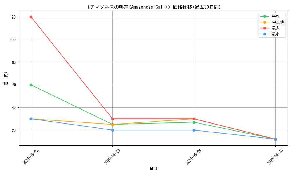 graph_card_118546
