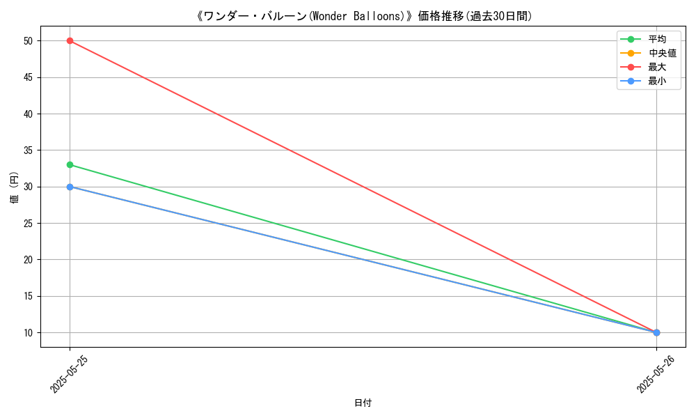 graph_card_118574