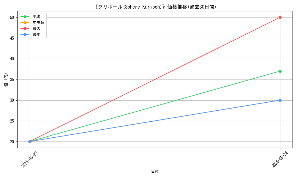 graph_card_118576