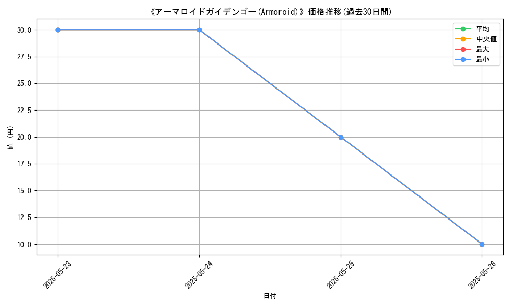graph_card_118578