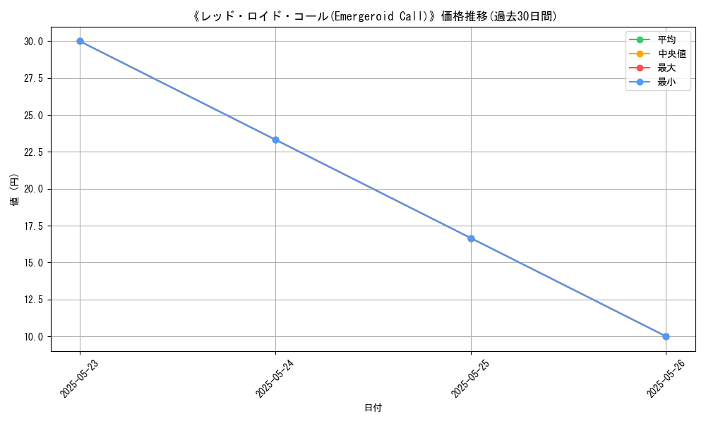 graph_card_118580
