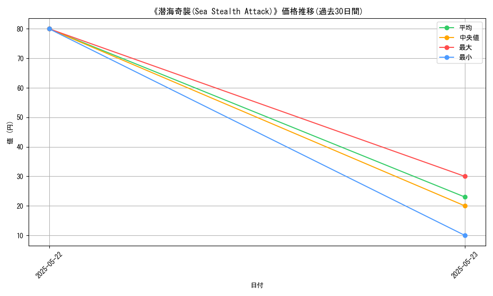 graph_card_118584