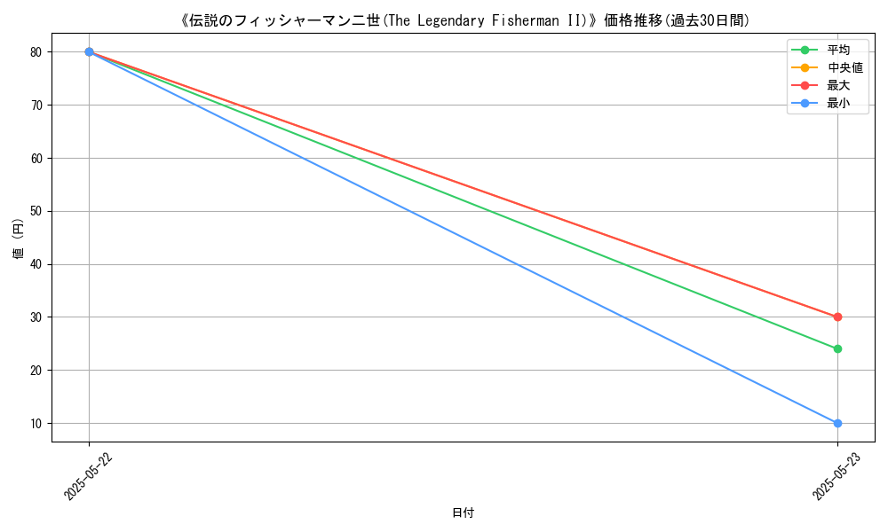 graph_card_118585