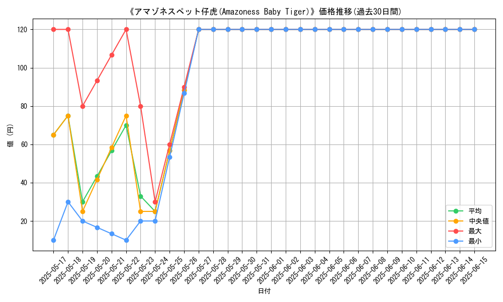 graph_card_118587