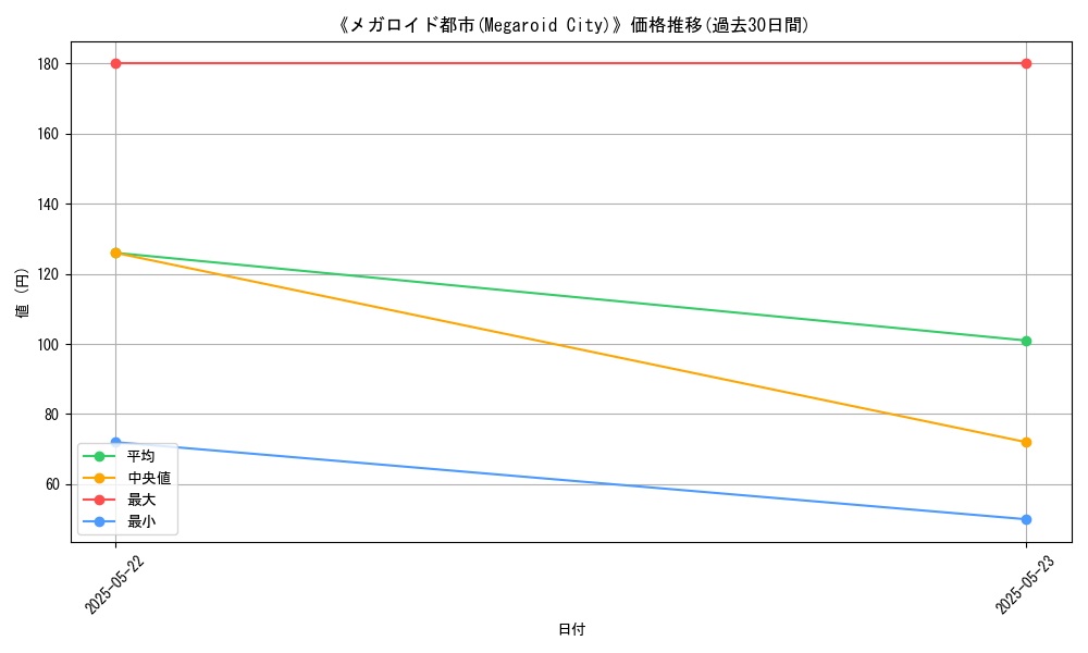 graph_card_118589