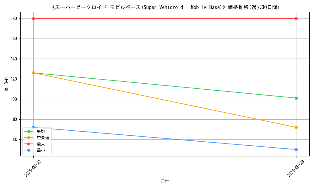 graph_card_118590