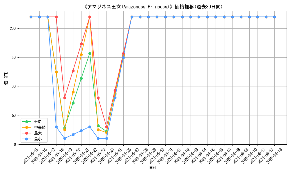 graph_card_118591