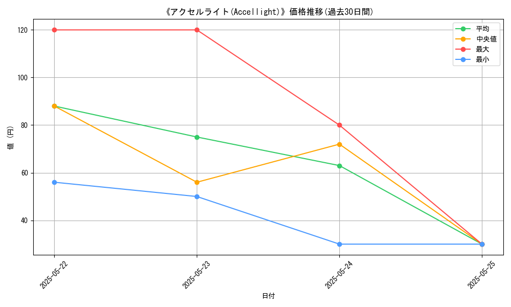 graph_card_118593