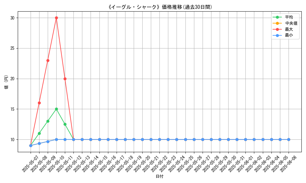 graph_card_118615