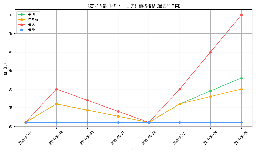 graph_card_118617