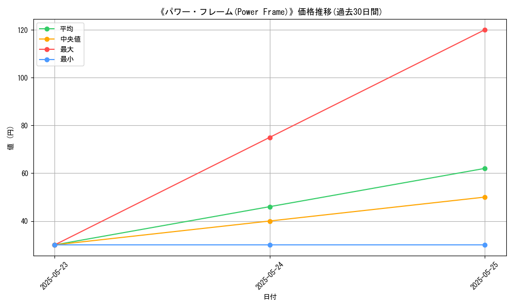 graph_card_118630