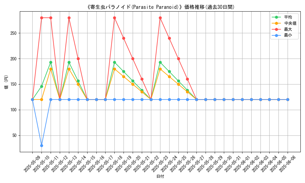 graph_card_118638