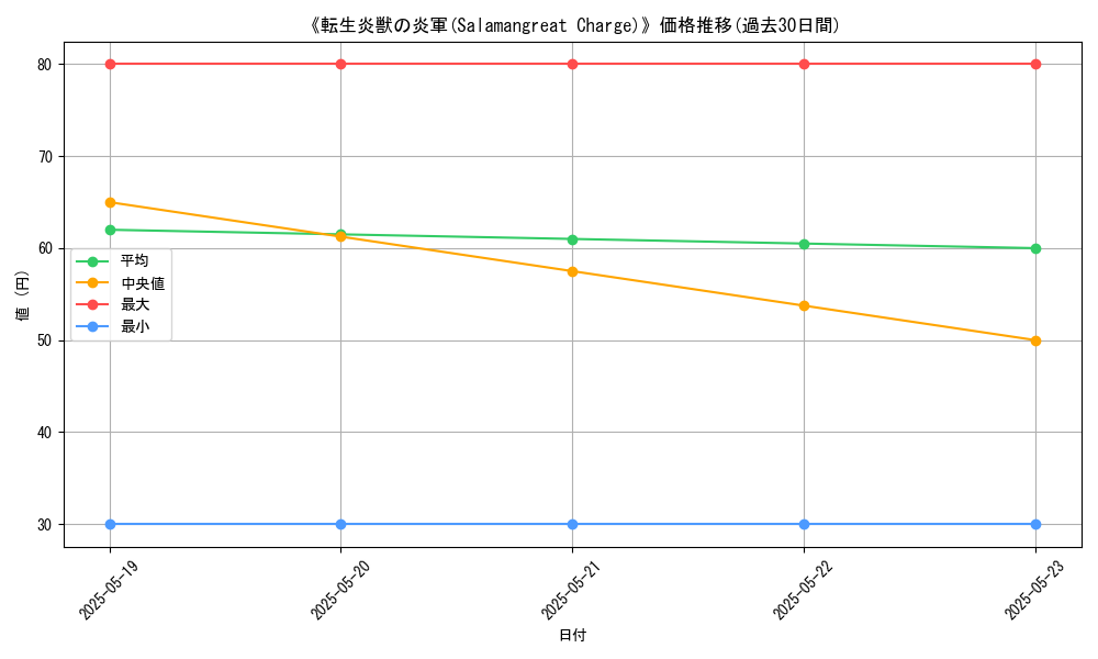 graph_card_118656