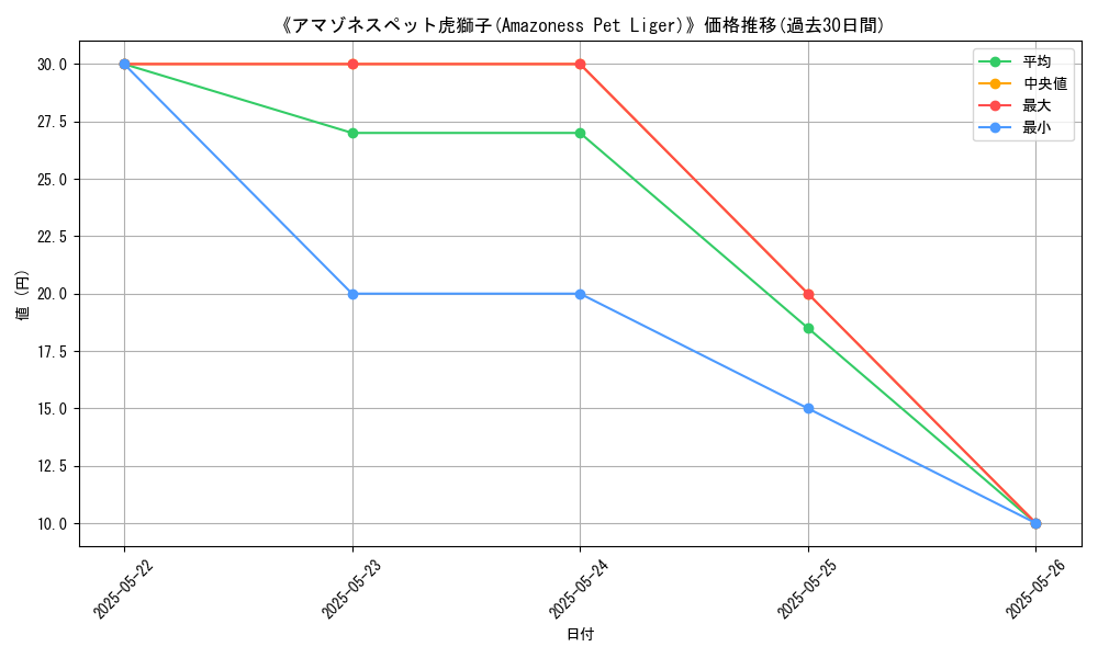 graph_card_118657