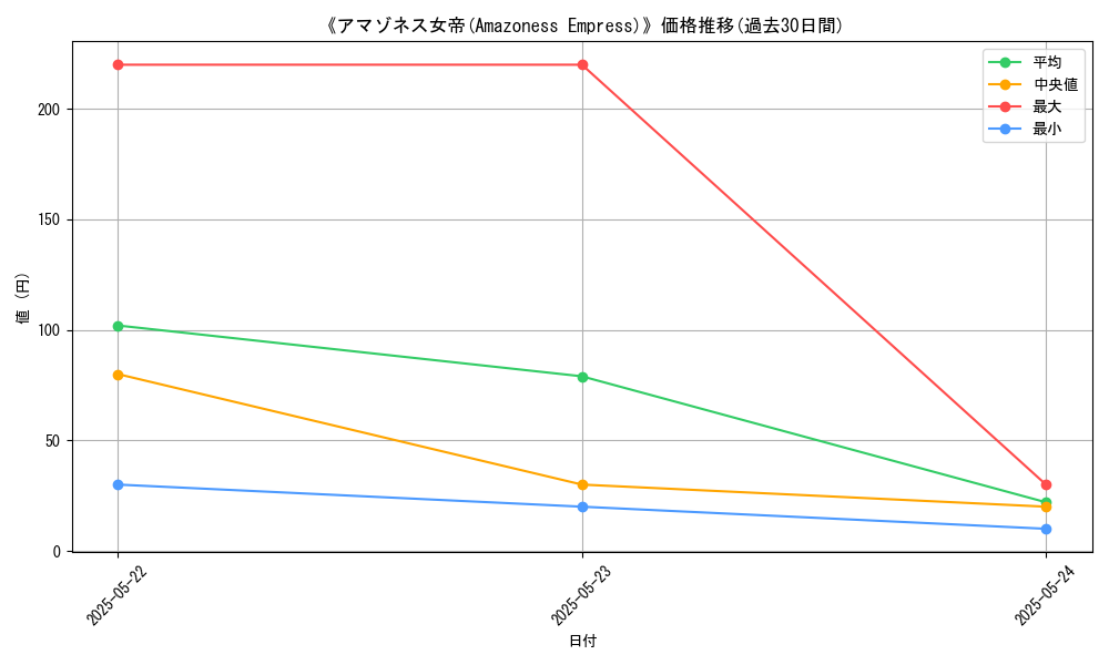 graph_card_118658