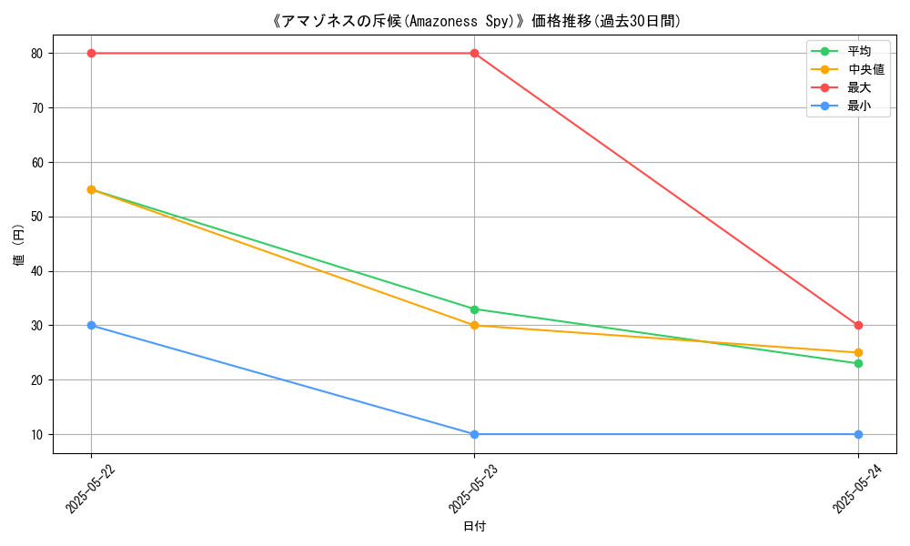 graph_card_118659
