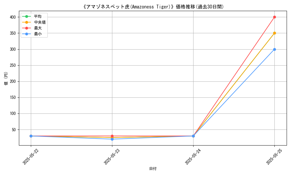 graph_card_118660