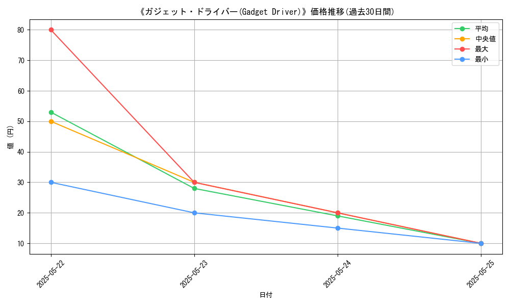graph_card_118661