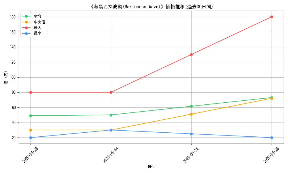 graph_card_118664