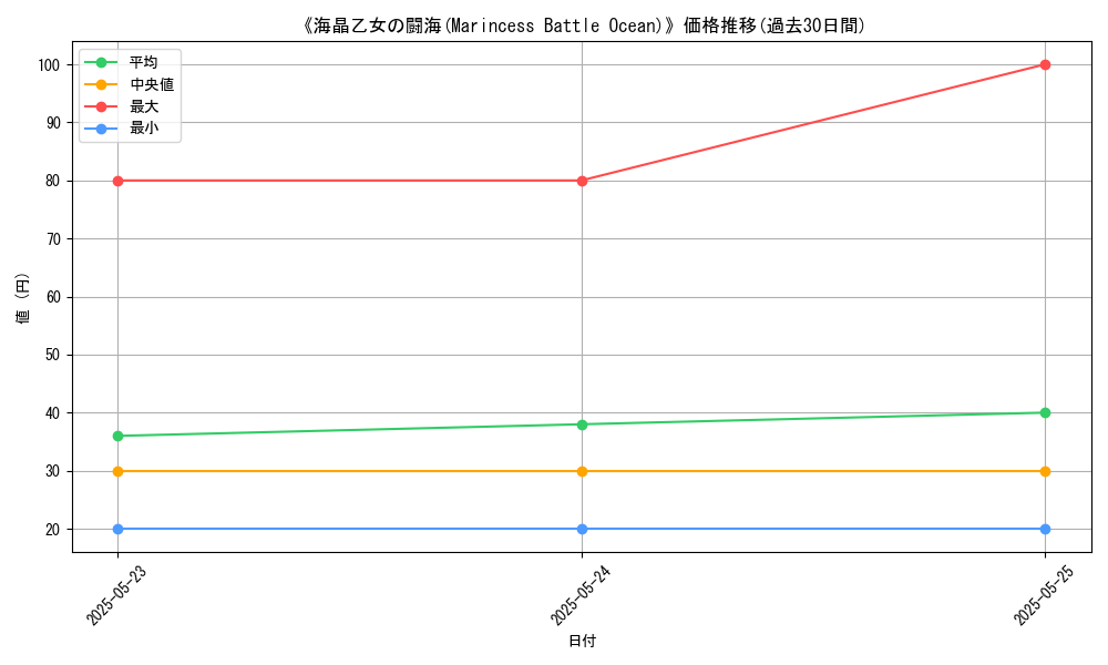 graph_card_118665