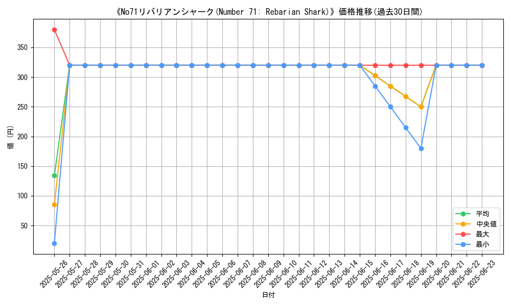 graph_card_118666