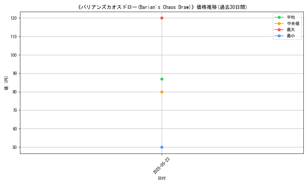 graph_card_118668