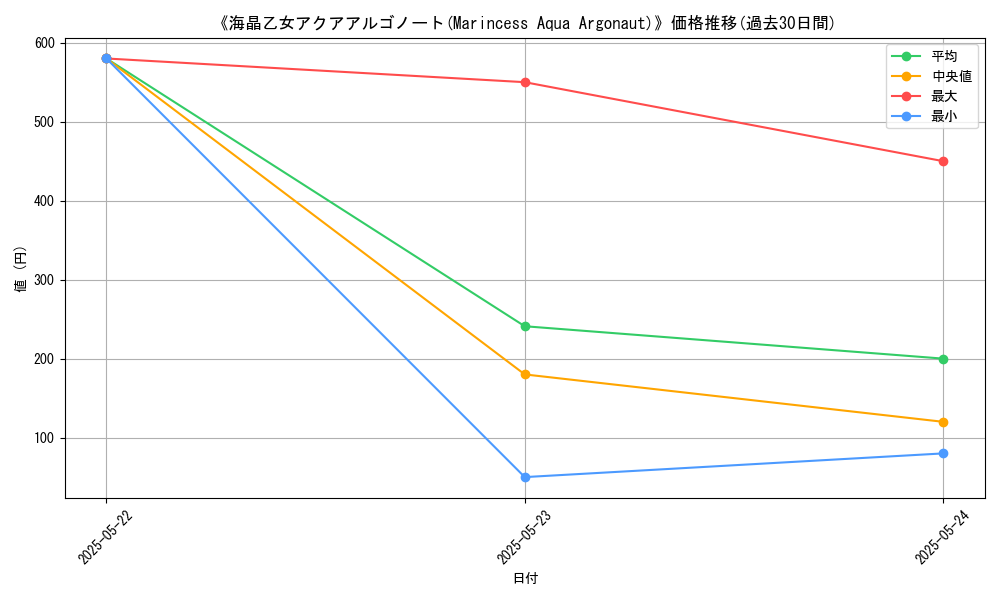 graph_card_118669