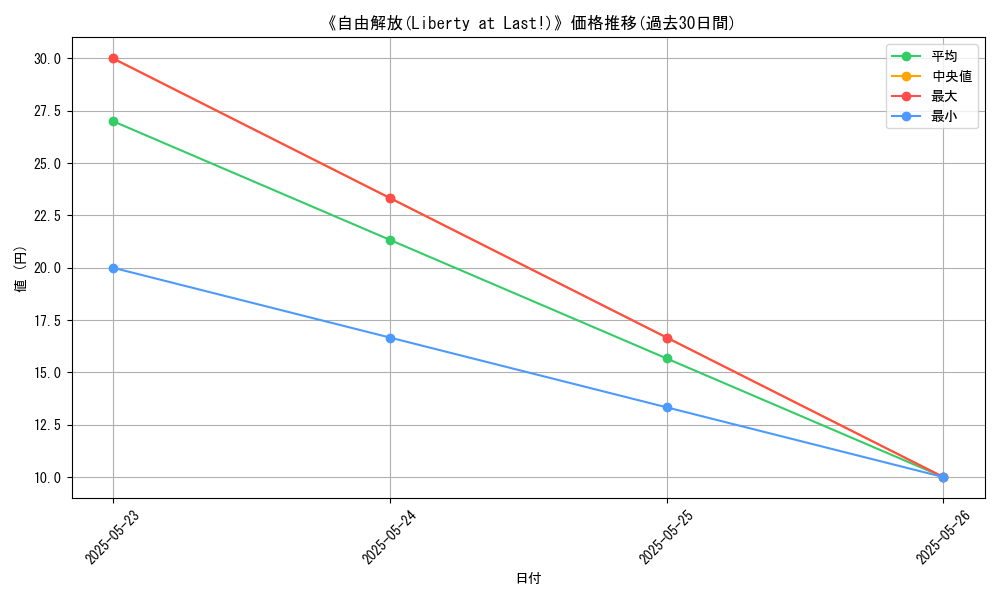 graph_card_118670