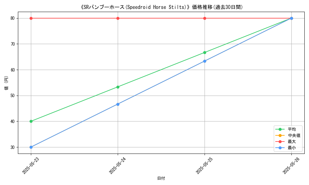 graph_card_118672