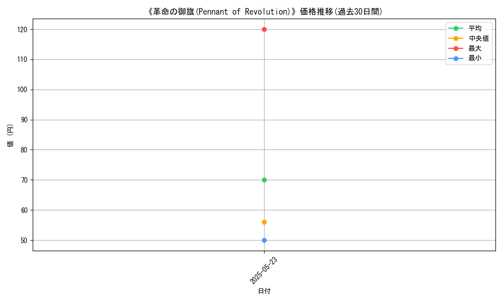 graph_card_118673