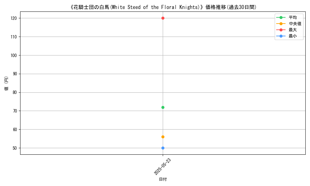 graph_card_118675