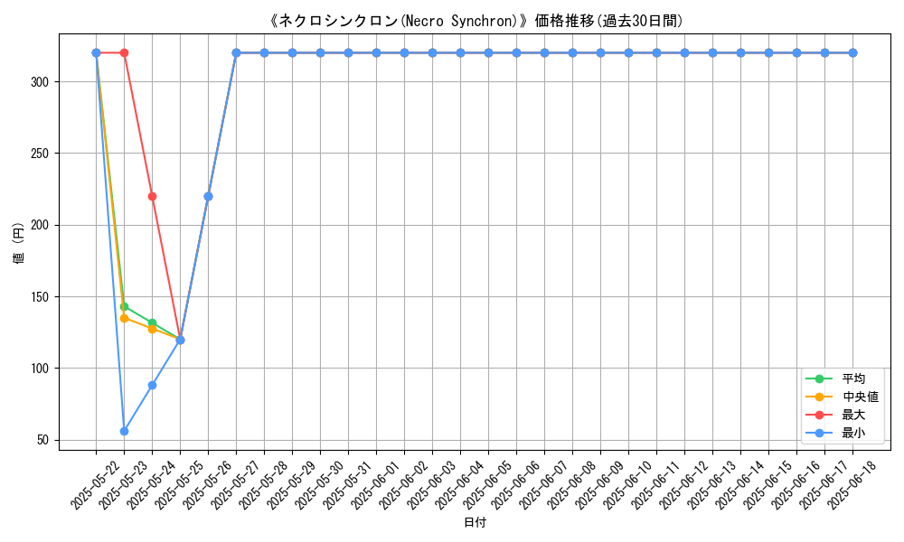 graph_card_118678