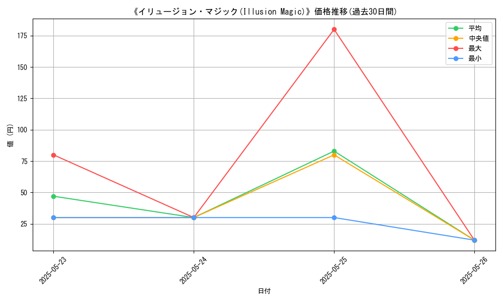 graph_card_118679