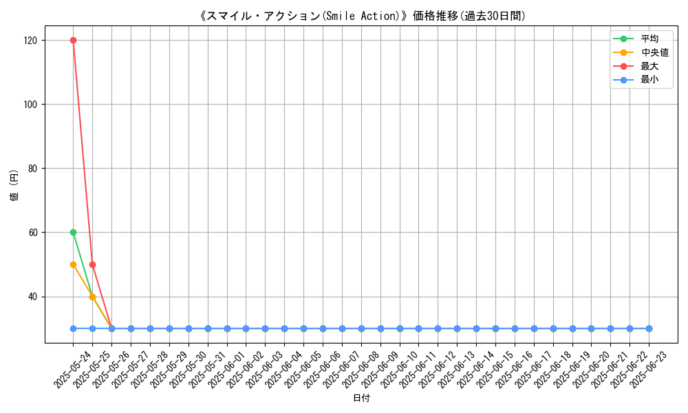 graph_card_118680