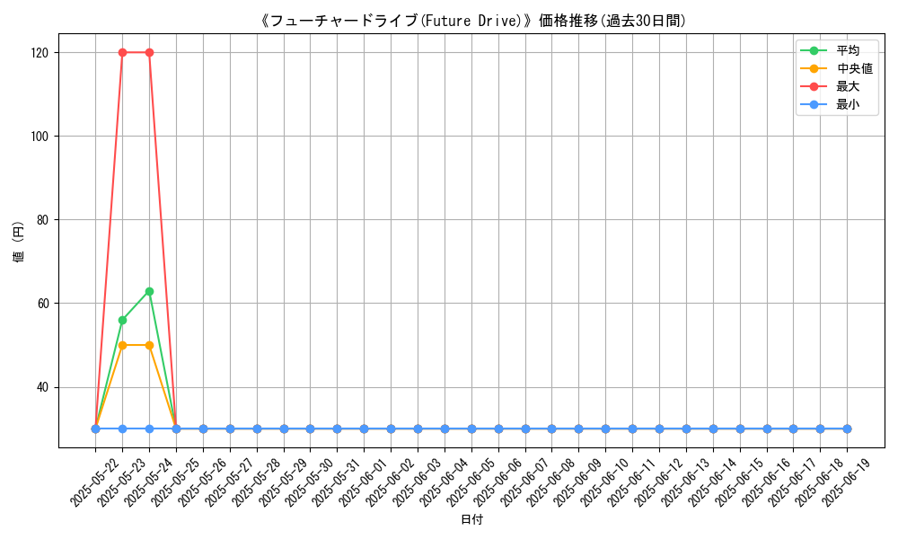 graph_card_118681