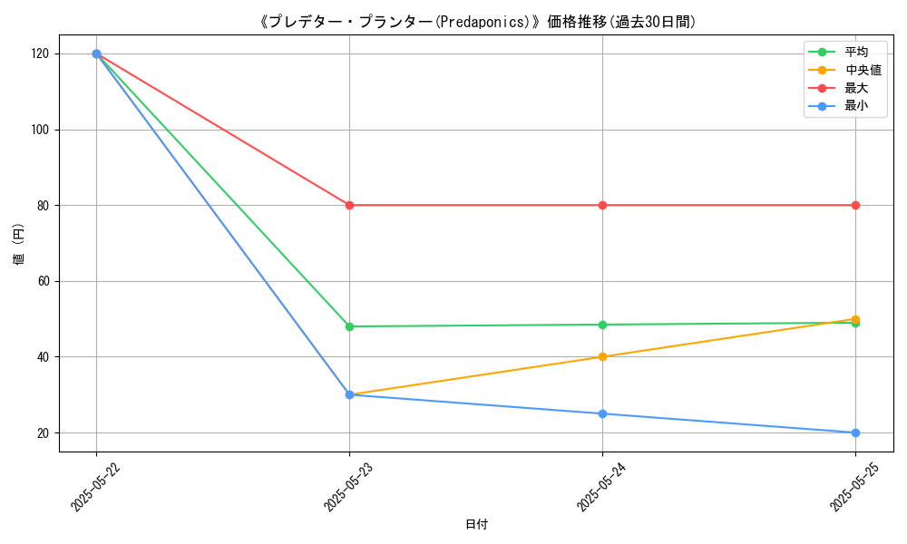 graph_card_118684