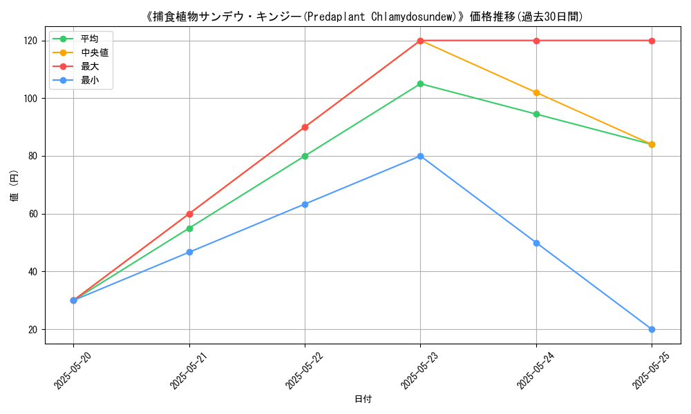 graph_card_118685