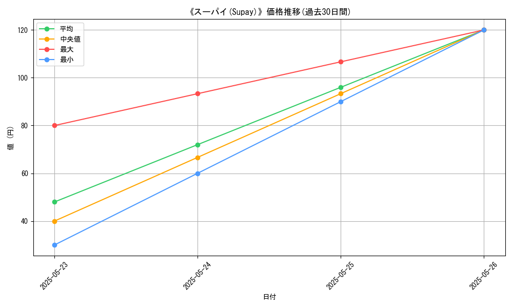 graph_card_118686