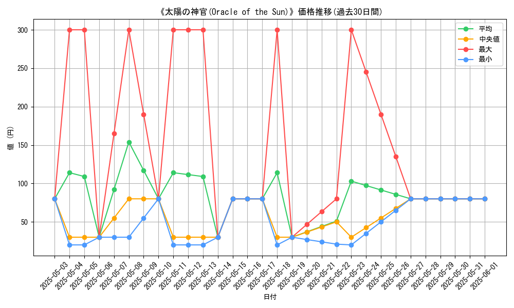 graph_card_118687