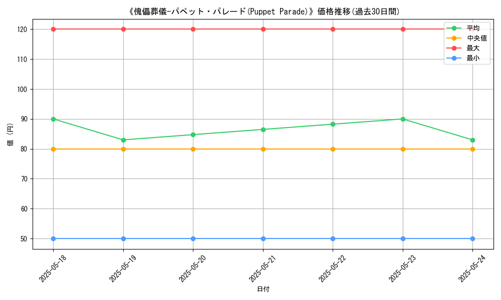 graph_card_118688