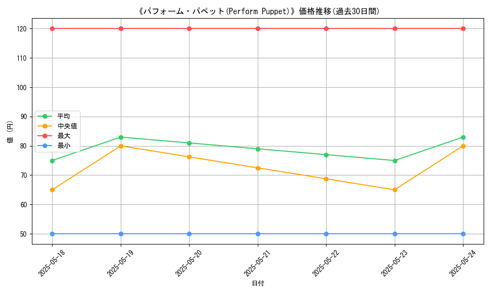 graph_card_118689