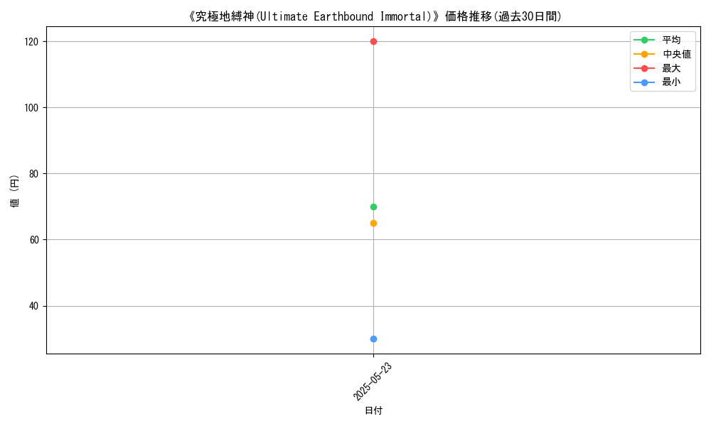 graph_card_118690