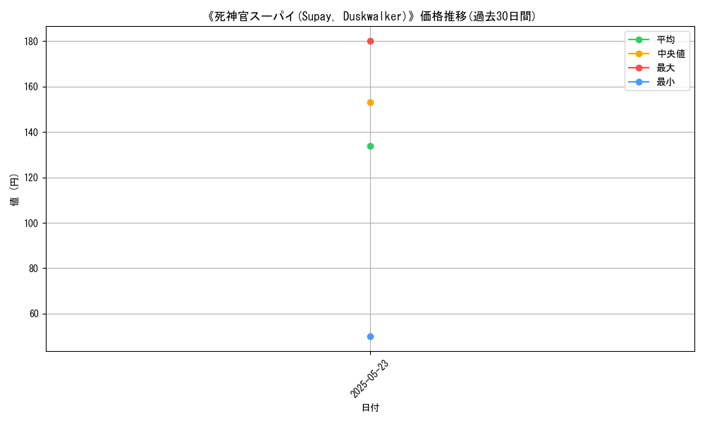 graph_card_118691