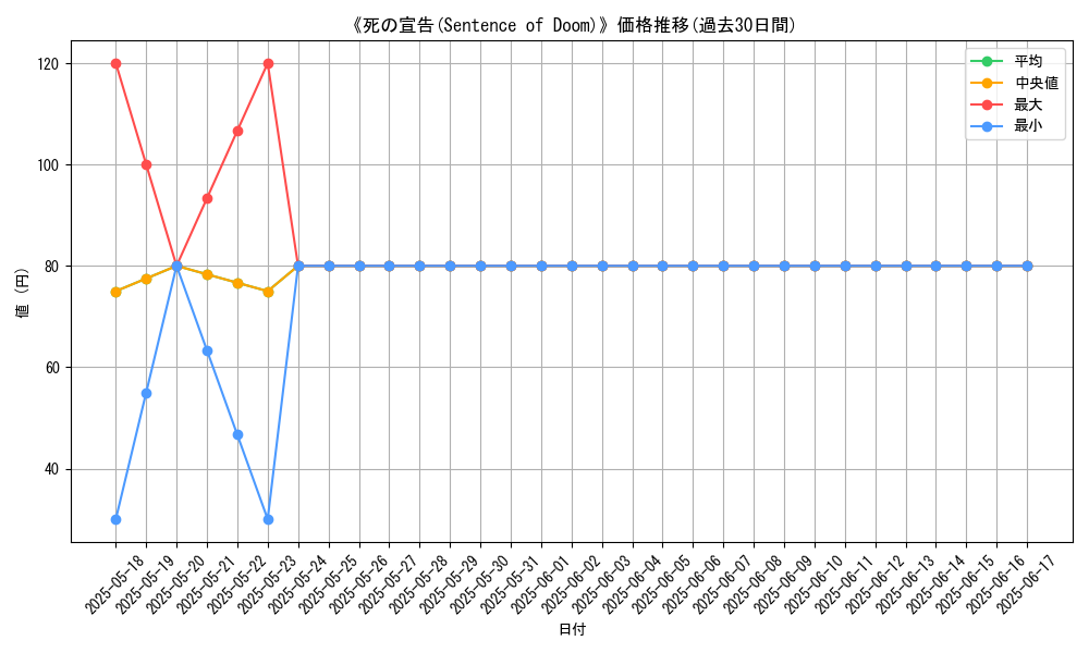 graph_card_118692