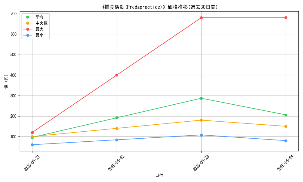 graph_card_118693
