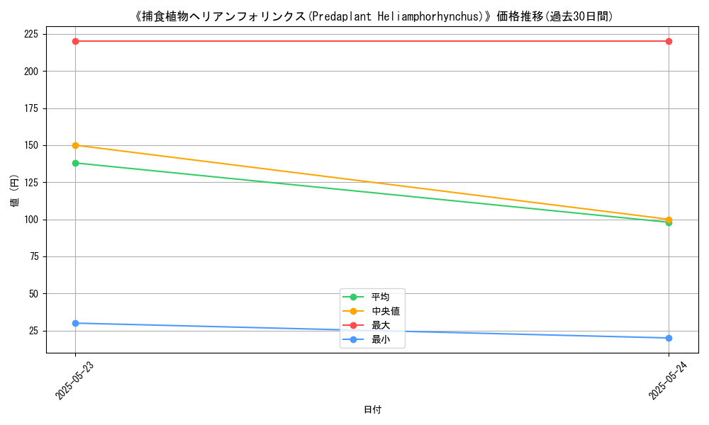 graph_card_118694