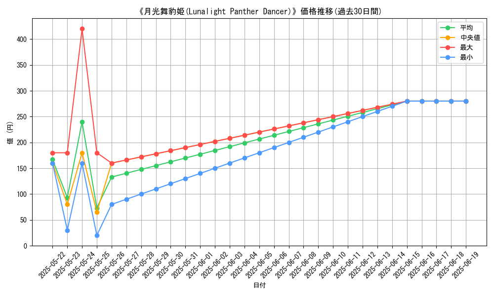 graph_card_118696