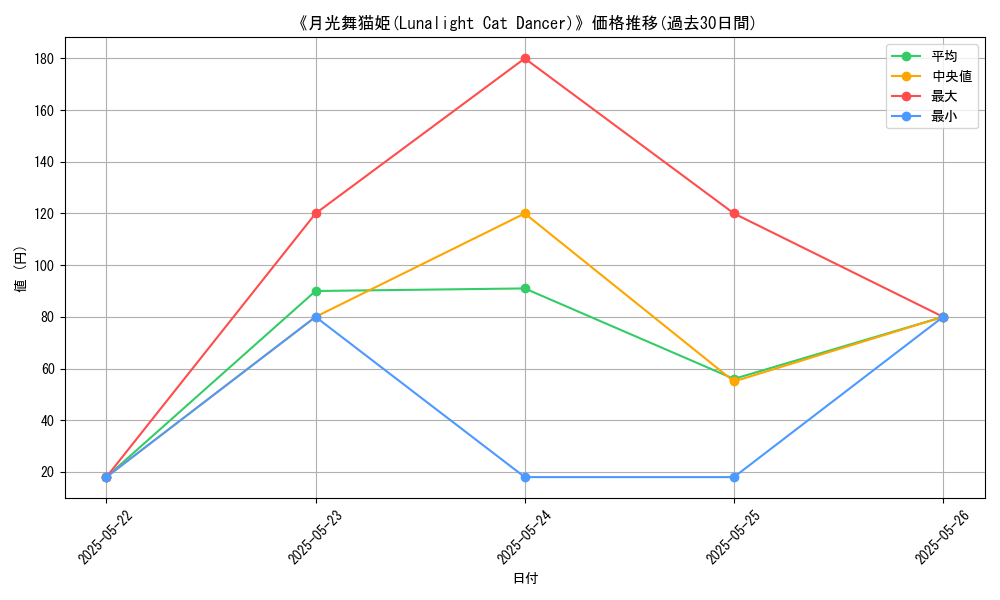 graph_card_118697