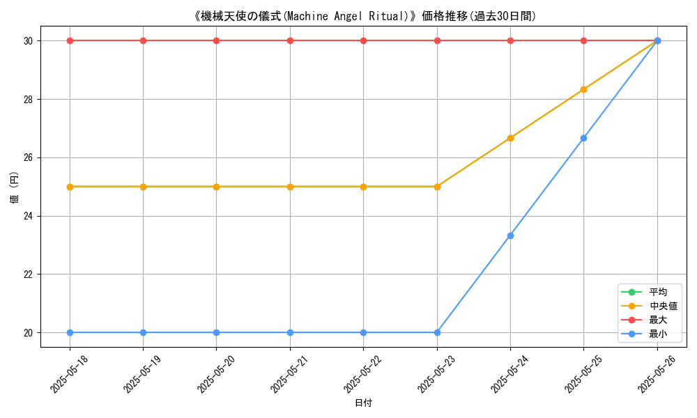 graph_card_118698